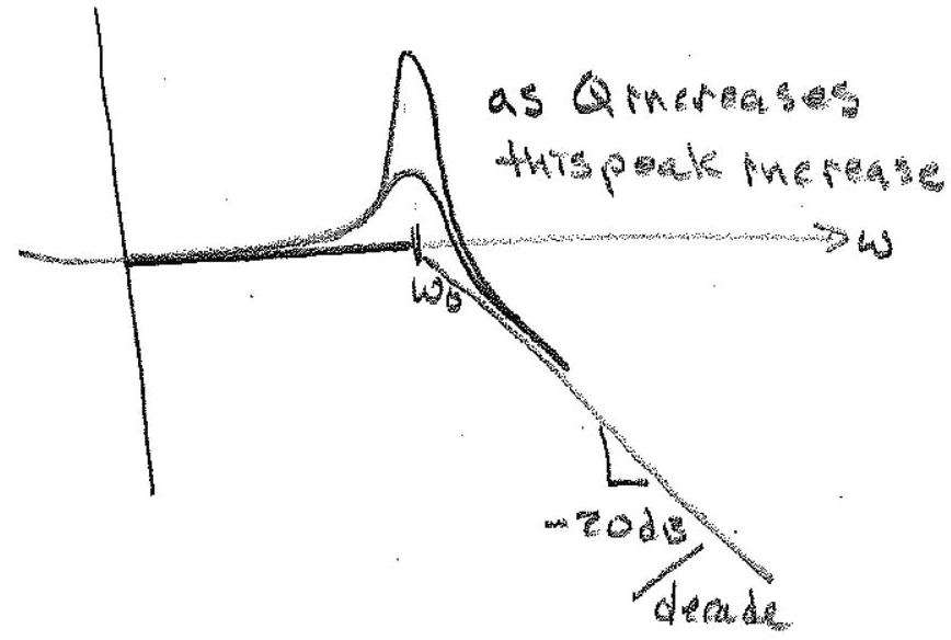 illustration of second order frequency response.