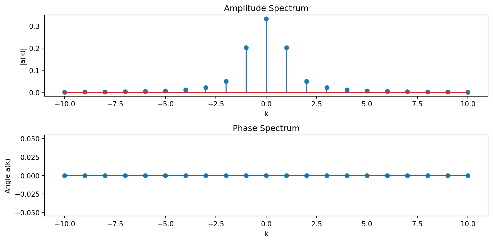 ECE 4624: DSP and Filter Design -- Fall 2025 – ECE 4624: Meeting 3