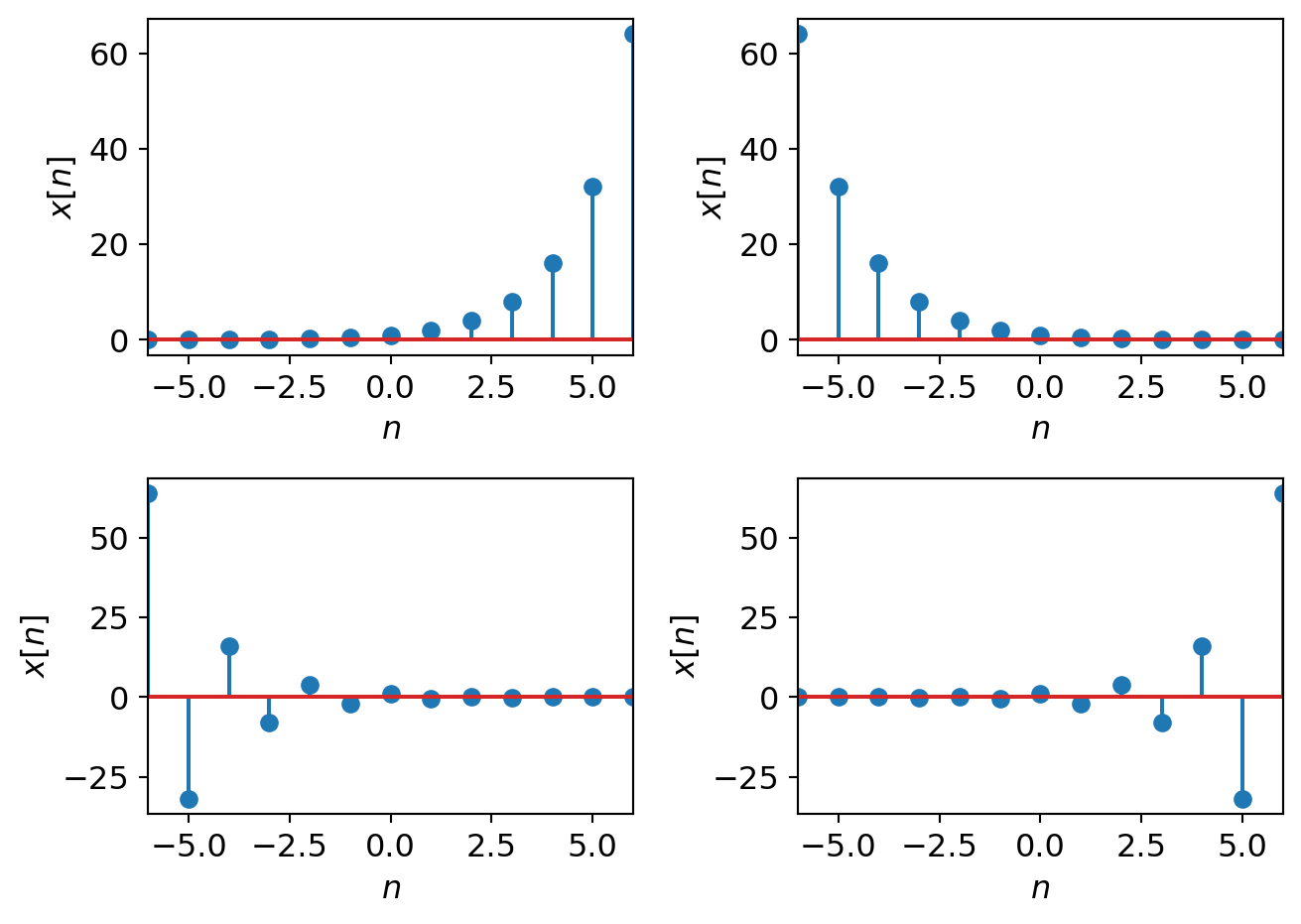 Example plots of real exponential signals.